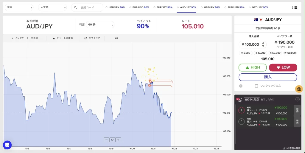 バイナリーオプションの仕組み|利益と損失が決まる流れを図解で解説