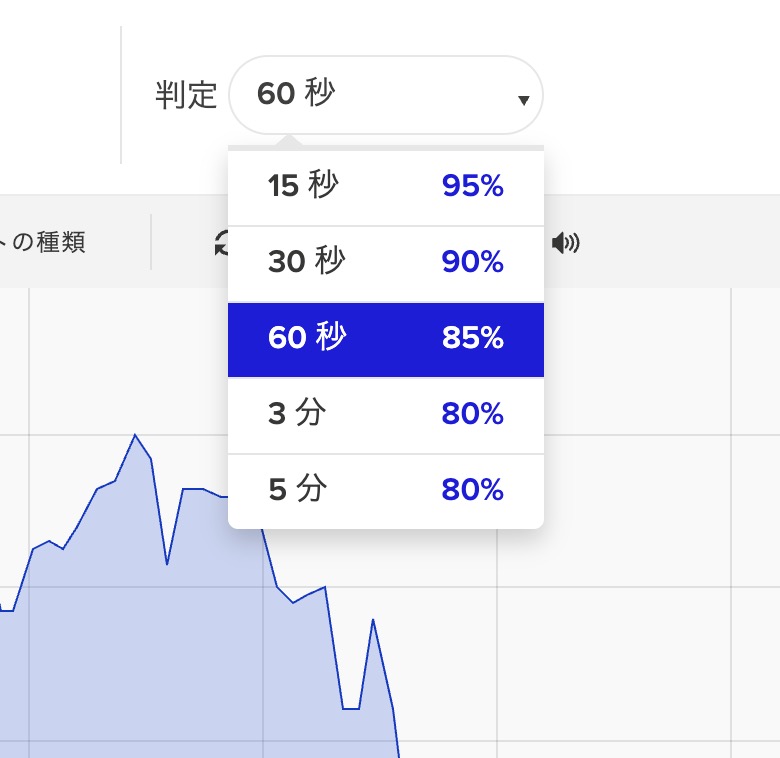 バイナリーオプションの仕組み|利益と損失が決まる流れを図解で解説
