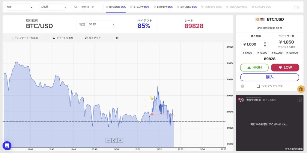 バイナリーオプションの仕組み|利益と損失が決まる流れを図解で解説