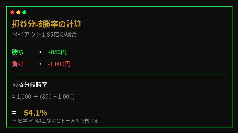 バイナリーオプションの基礎知識｜始める前に知っておくべき全体像